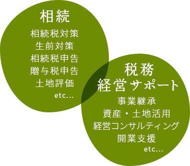 相続、税務・経理サポート